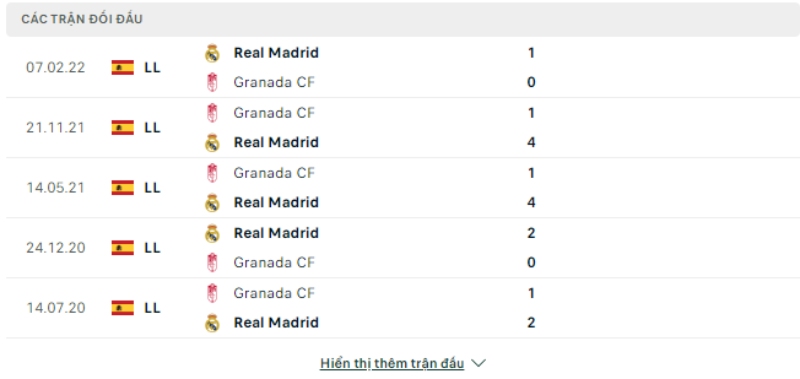 Trận đối đầu Real Madrid vs Granada