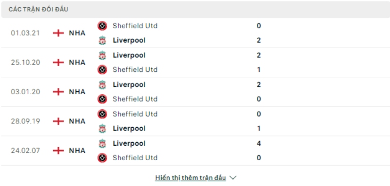 Lịch sử đối đầu Sheffield United vs Liverpool.