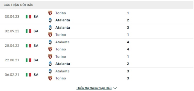 Trận đối đầu Torino vs Atalanta