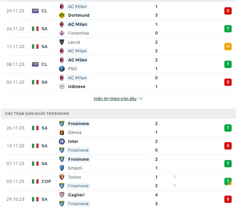 Phong độ AC Milan vs Frosinone