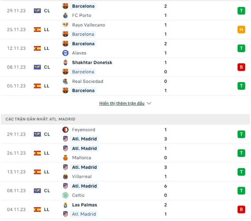 Phong độ Barcelona vs Atletico Madrid