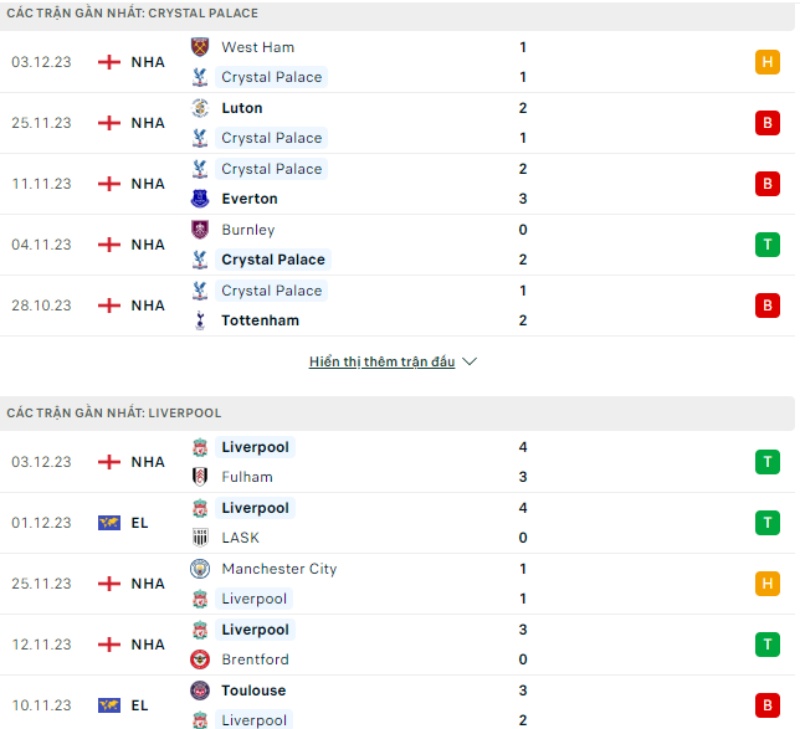 Phong độ thi đấu Crystal Palace vs Liverpool.
