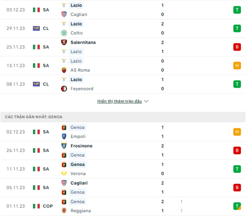 Phong độ Lazio vs Genoa