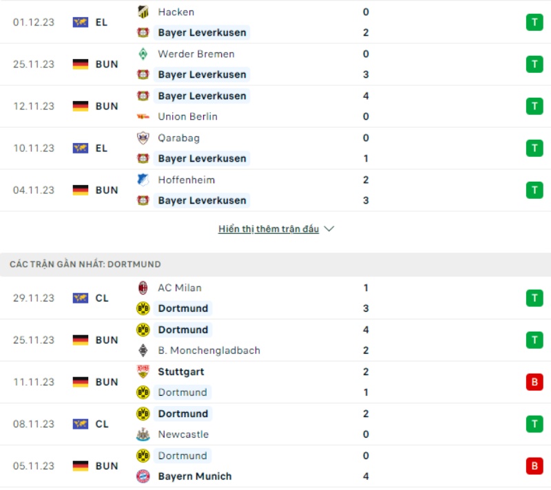 Phong độ Leverkusen vs Dortmund