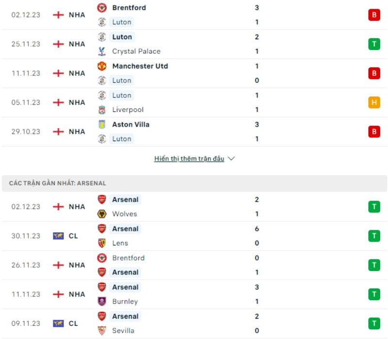 Phong độ Luton Town vs Arsenal