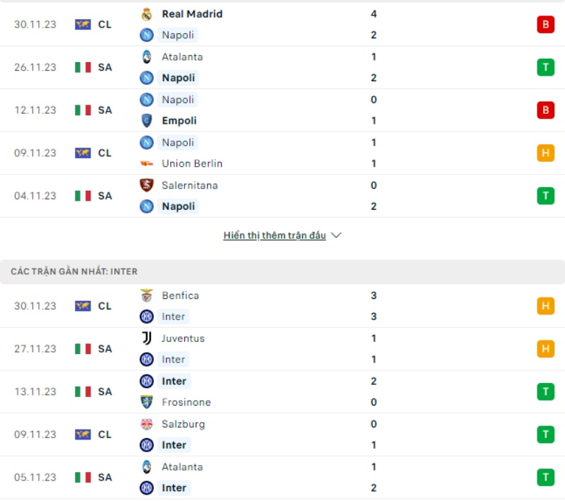Phong độ Napoli vs  Inter Milan