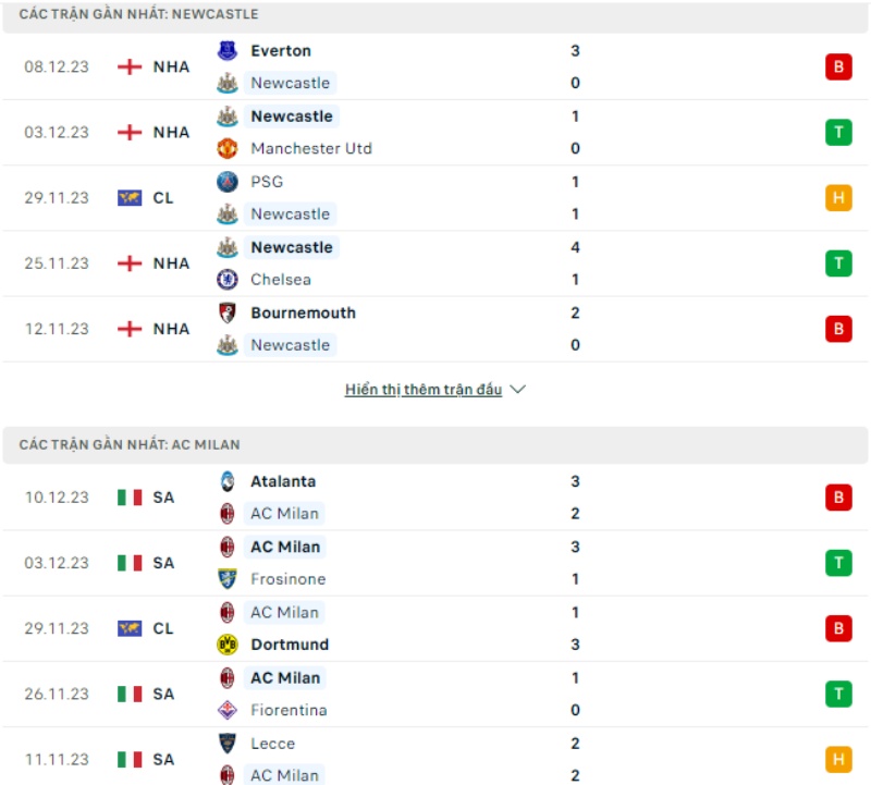 Phong độ thi đấu Newcastle vs AC Milan.