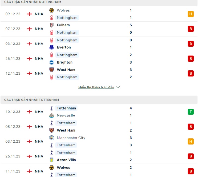 Phong độ Nottingham Forest vs Tottenham