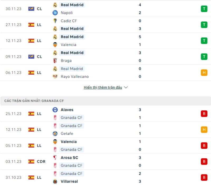 Phong độ Real Madrid vs Granada