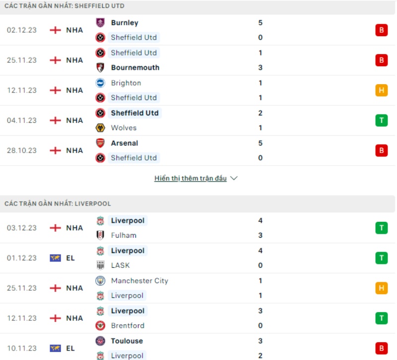 Phong độ thi đấu Sheffield United vs Liverpool.