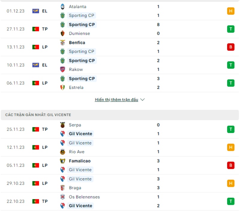 Phong độ Sporting Lisbon vs Gil Vicente