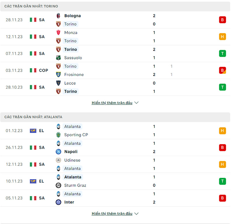 Phong độ Torino vs Atalanta