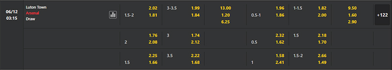 Bảng soi kèo Luton Town vs Arsenal, 3h15 06/12/2023