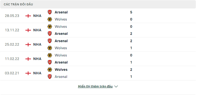 Trận đối đầu Arsenal vs Wolves