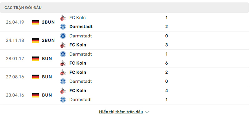 Trận đối đầu Darmstadt vs Koln
