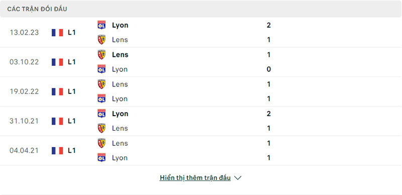 Trận đối đầu Lens vs Lyon
