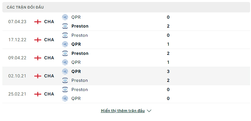Trận đối đầu Preston vs QPR