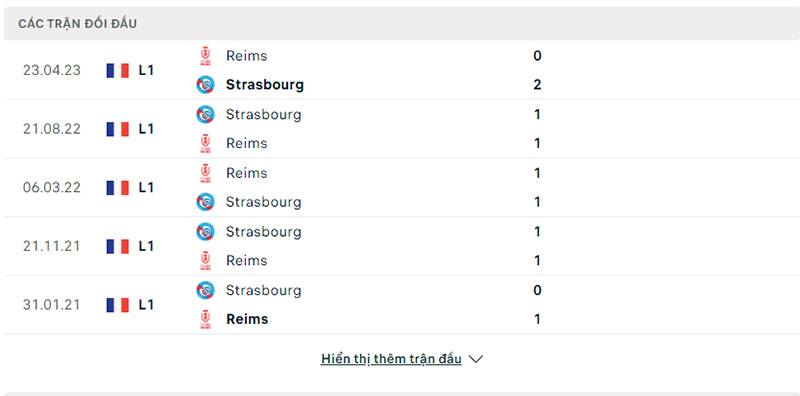 Trận đối đầu Stade Reims vs Strasbourg
