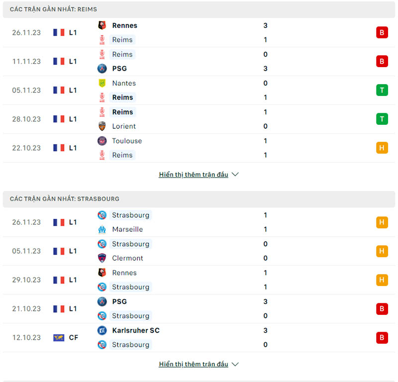 Phong độ Stade Reims vs Strasbourg
